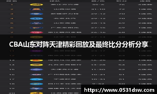 CBA山东对阵天津精彩回放及最终比分分析分享
